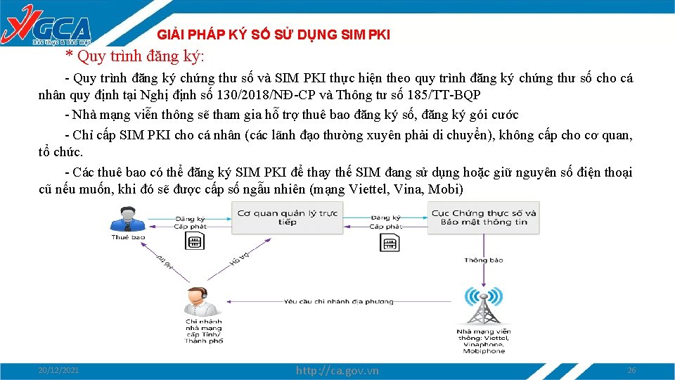 GIẢI PHÁP KÝ SỐ SỬ DỤNG SIM PKI * Quy trình đăng ký: -