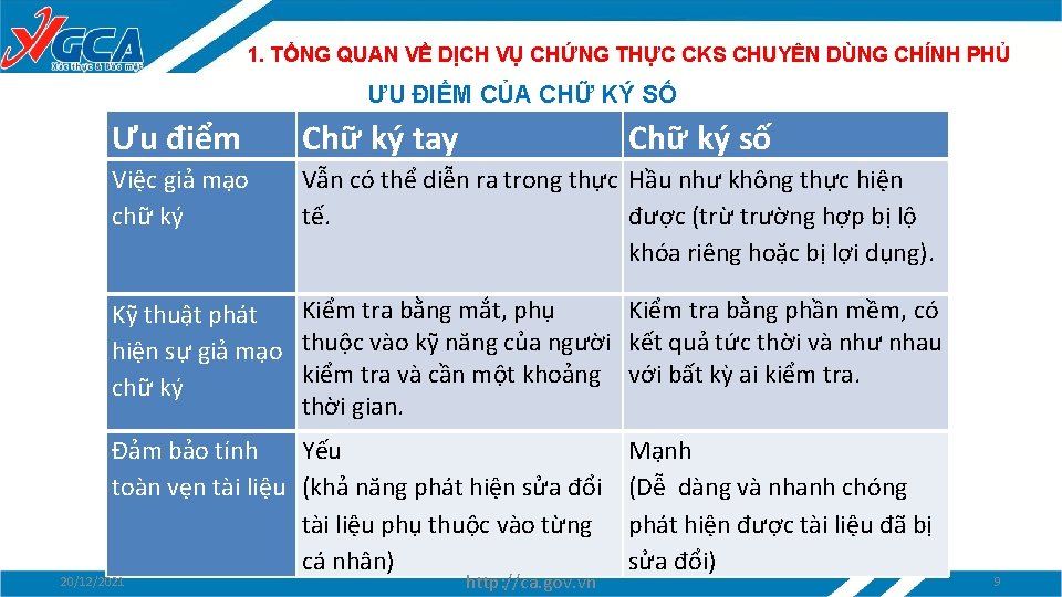 1. TỔNG QUAN VỀ DỊCH VỤ CHỨNG THỰC CKS CHUYÊN DÙNG CHÍNH PHỦ ƯU