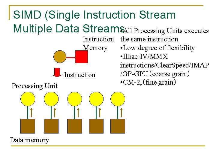 SIMD (Single Instruction Stream Multiple Data Streams • All Processing Units executes Instruction the