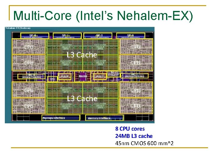 Multi-Core (Intel’s Nehalem-EX) CPU CPU L 3 Cache CPU CPU 8 CPU cores 24
