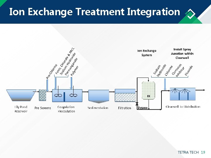 Ion Exchange Treatment Integration TETRA TECH 19 