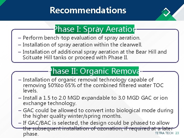 Recommendations Phase I: Spray Aeration ‒ Perform bench-top evaluation of spray aeration. ‒ Installation