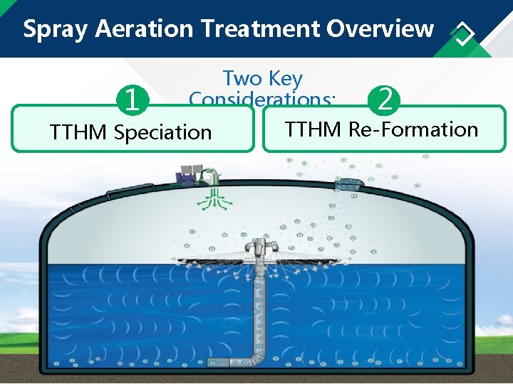 Spray Aeration Treatment Overview 1 Two Key Considerations: TTHM Speciation 2 TTHM Re-Formation TETRA