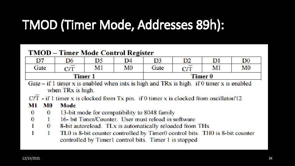 TMOD (Timer Mode, Addresses 89 h): 12/19/2021 34 TMOD (Timer Mode, Addresses 89 h): 12/19/2021 34