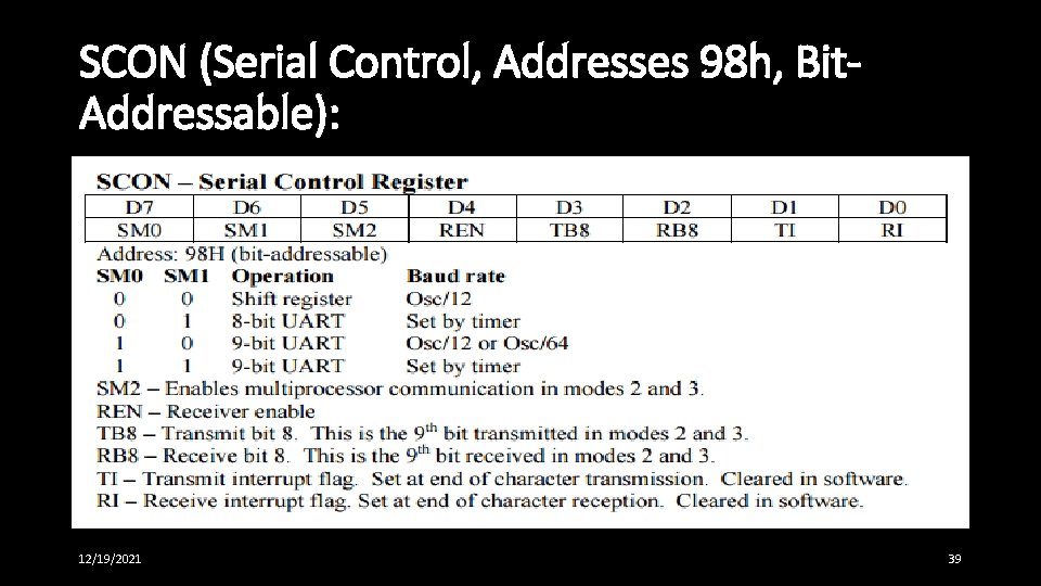 SCON (Serial Control, Addresses 98 h, Bit. Addressable): 12/19/2021 39 SCON (Serial Control, Addresses 98 h, Bit. Addressable): 12/19/2021 39
