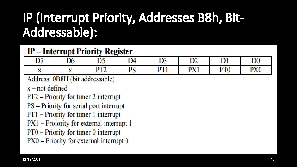 IP (Interrupt Priority, Addresses B 8 h, Bit. Addressable): 12/19/2021 46 IP (Interrupt Priority, Addresses B 8 h, Bit. Addressable): 12/19/2021 46