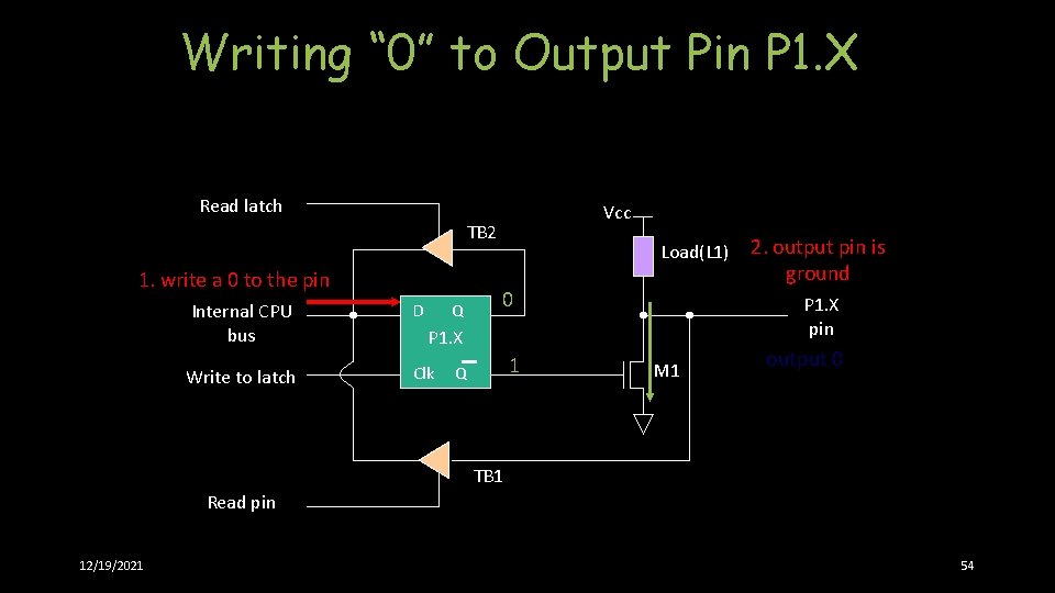 Writing “ 0” to Output Pin P 1. X Read latch Vcc TB 2 Writing “ 0” to Output Pin P 1. X Read latch Vcc TB 2