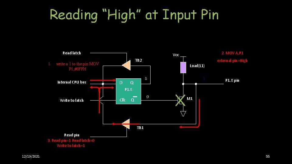 Reading “High” at Input Pin Read latch 1. TB 2 write a 1 to Reading “High” at Input Pin Read latch 1. TB 2 write a 1 to