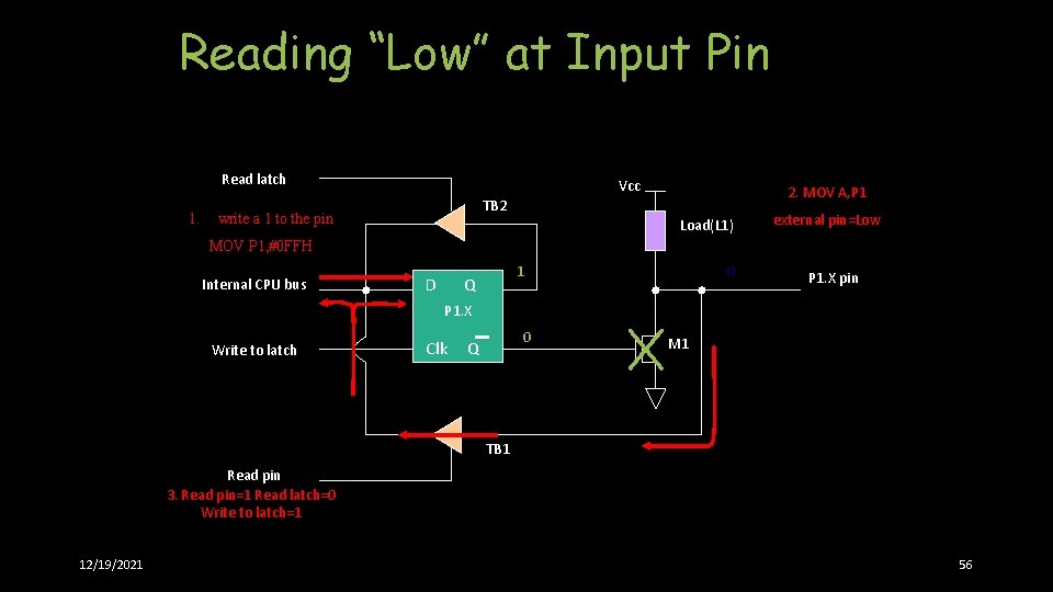 Reading “Low” at Input Pin Read latch 1. Vcc 2. MOV A, P 1 Reading “Low” at Input Pin Read latch 1. Vcc 2. MOV A, P 1