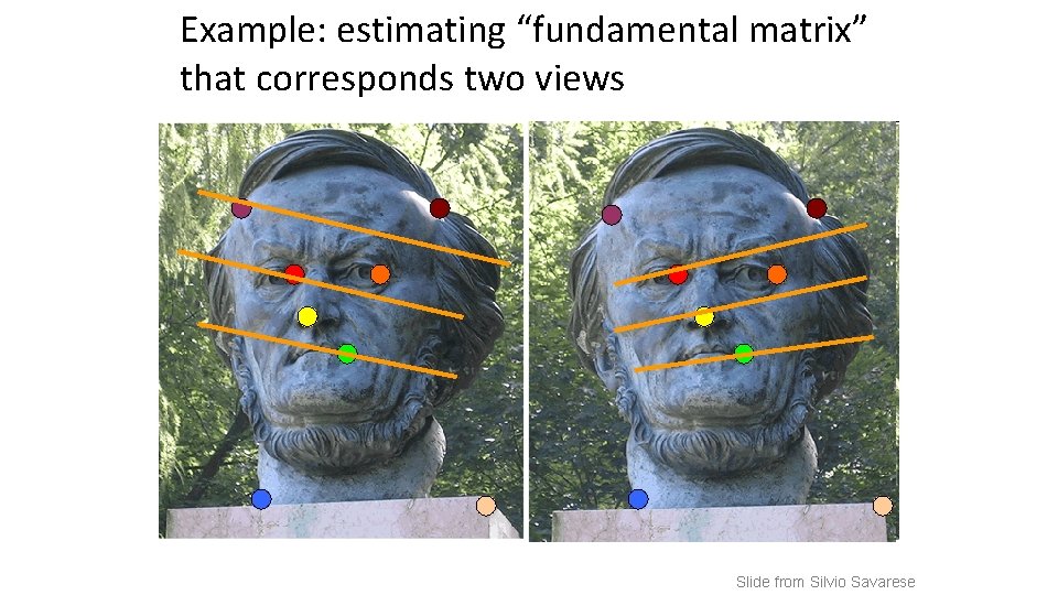 Example: estimating “fundamental matrix” that corresponds two views Slide from Silvio Savarese 