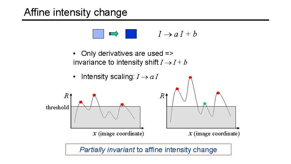 Affine intensity change I a. I+b • Only derivatives are used => invariance to