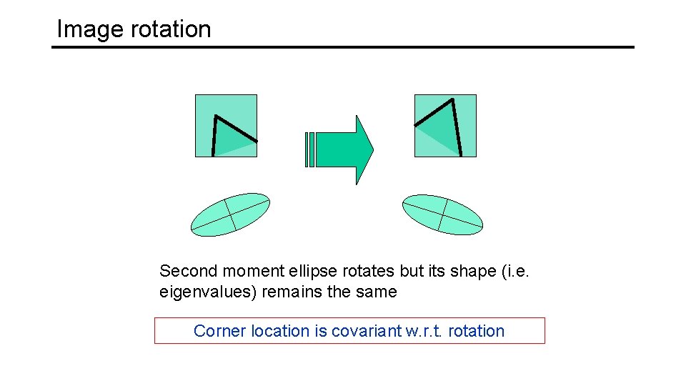 Image rotation Second moment ellipse rotates but its shape (i. e. eigenvalues) remains the