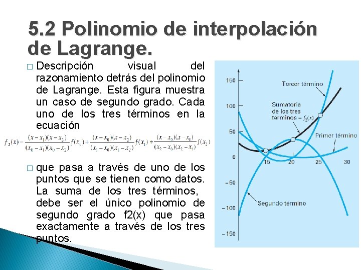 5. 2 Polinomio de interpolación de Lagrange. � Descripción visual del razonamiento detrás del
