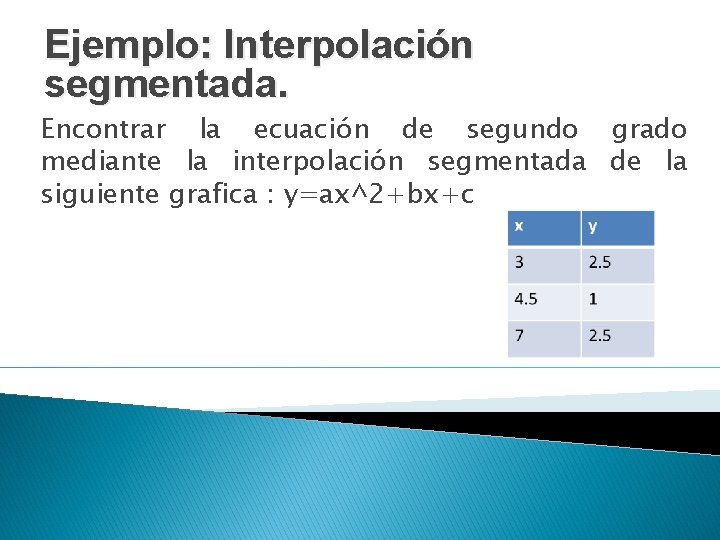 Ejemplo: Interpolación segmentada. Encontrar la ecuación de segundo grado mediante la interpolación segmentada de