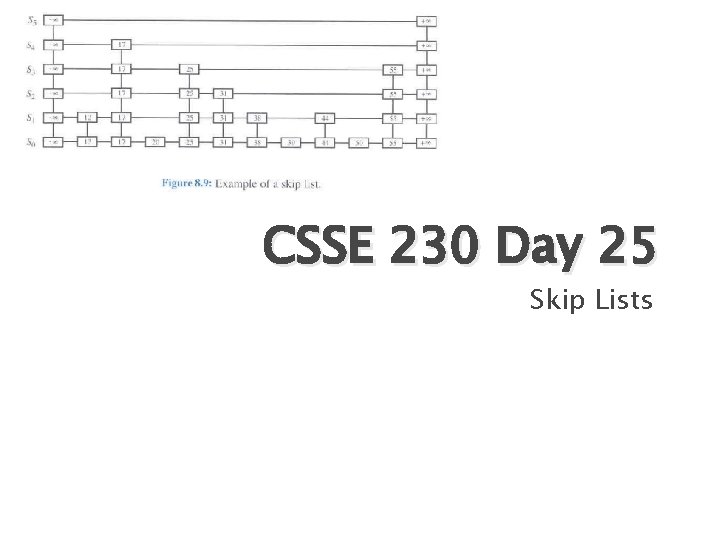 CSSE 230 Day 25 Skip Lists 