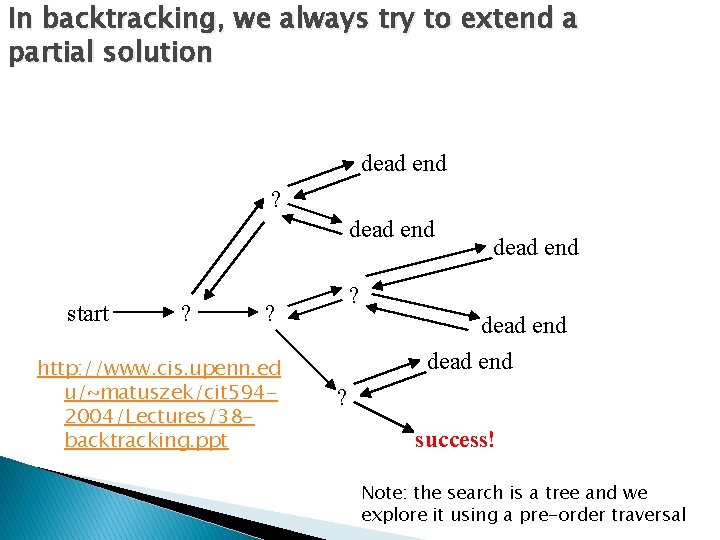 In backtracking, we always try to extend a partial solution dead end ? dead
