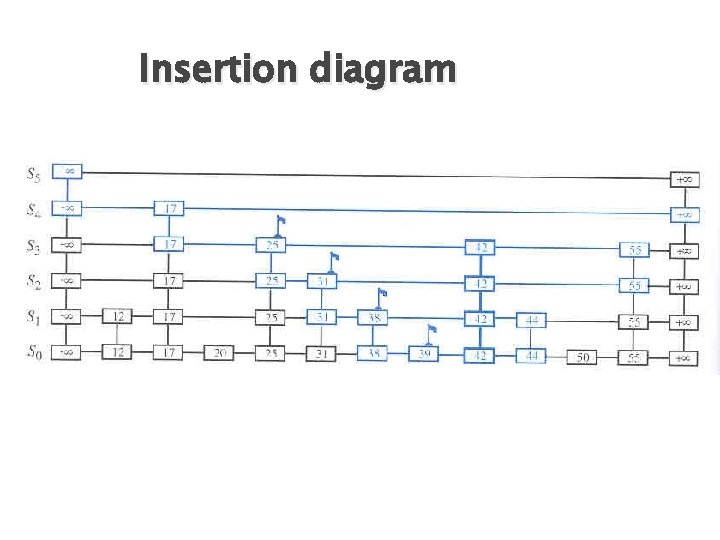 Insertion diagram 