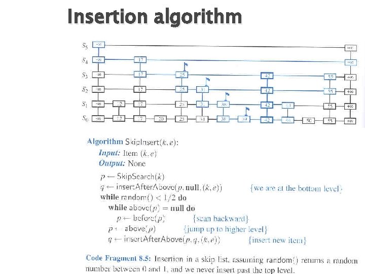 Insertion algorithm 