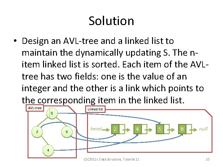 Solution • Design an AVL-tree and a linked list to maintain the dynamically updating