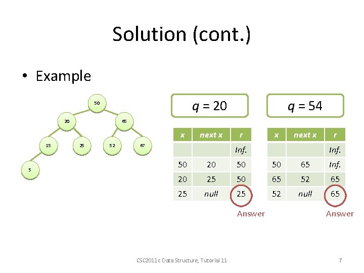 Solution (cont. ) • Example q = 20 50 20 65 x 15 5