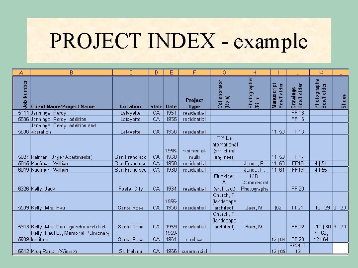 PROJECT INDEX - example 