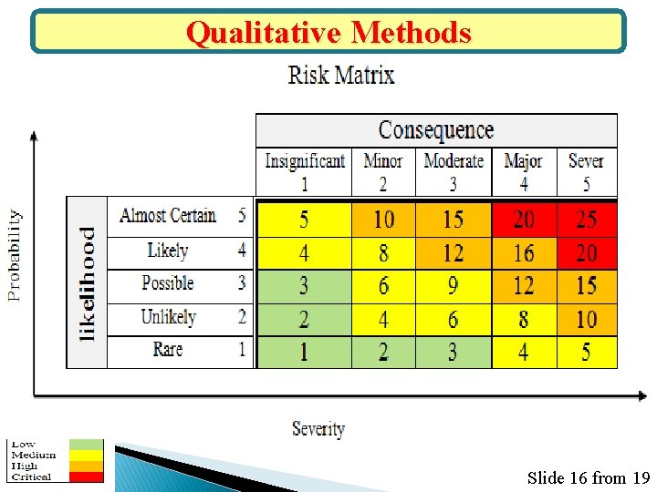 Qualitative Methods Slide 16 from 19 
