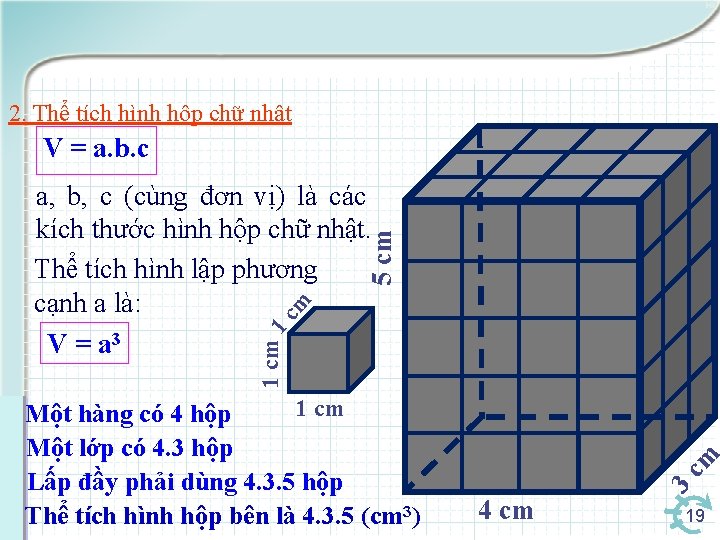 2. Thể tích hình hộp chữ nhật V = a. b. c 4 cm