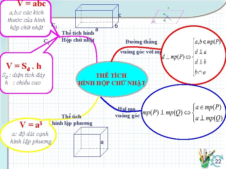 V = abc a, b, c các kích thước của hình hộp chữ nhật