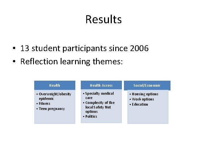 Results • 13 student participants since 2006 • Reflection learning themes: Health • Overweight/obesity