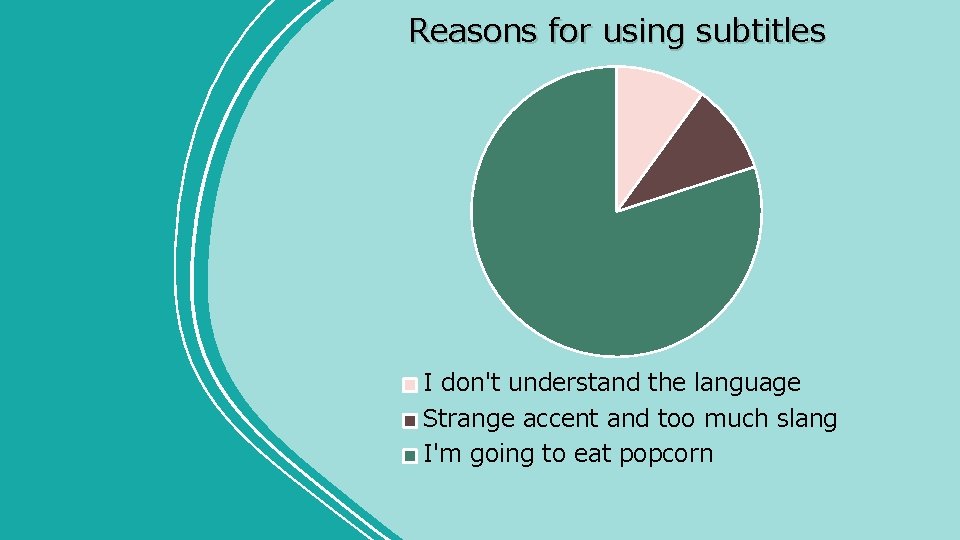 Reasons for using subtitles I don't understand the language Strange accent and too much