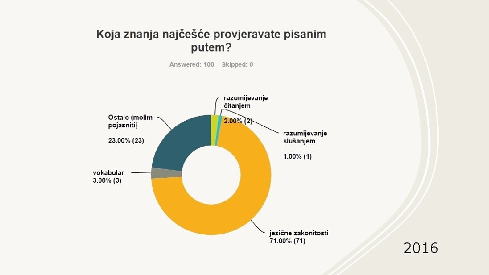 2016 
