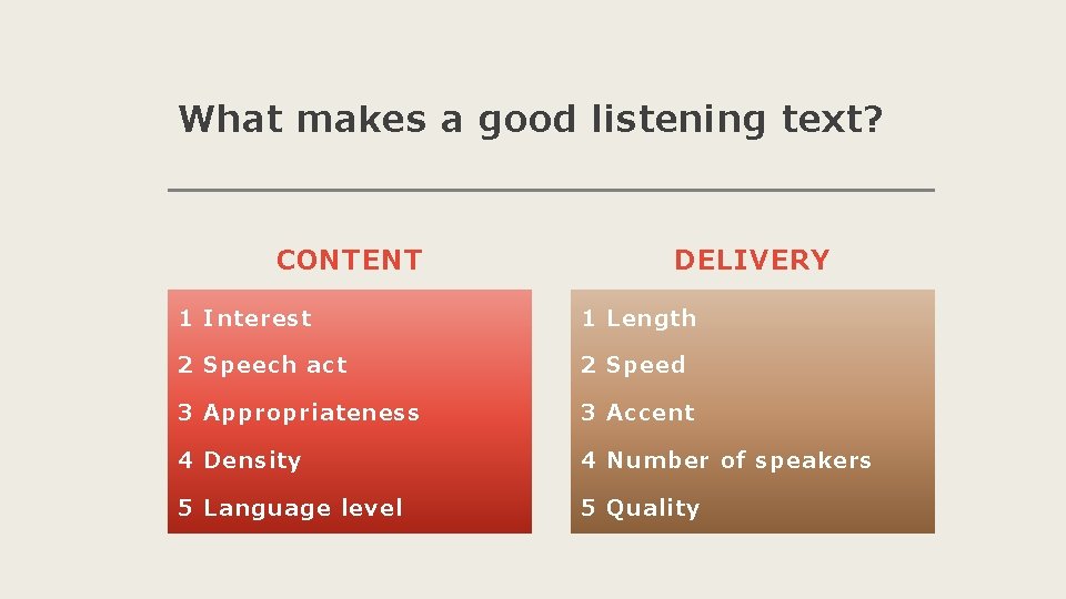 What makes a good listening text? CONTENT DELIVERY 1 Interest 1 Length 2 Speech