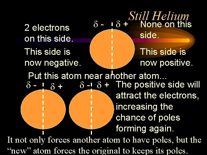 Still Helium - + None on this 2 electrons side. on this side. This