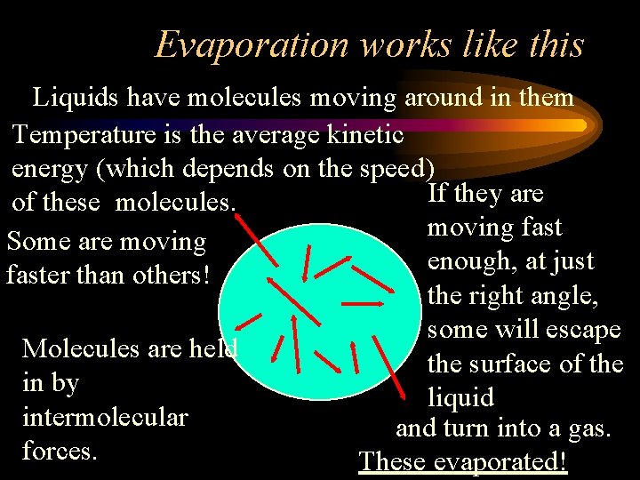 Evaporation works like this Liquids have molecules moving around in them Temperature is the