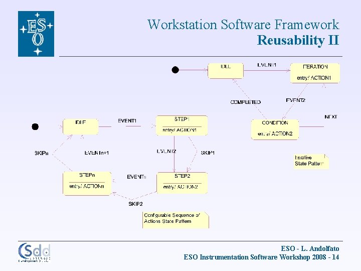 Workstation Software Framework Reusability II ESO - L. Andolfato ESO Instrumentation Software Workshop 2008