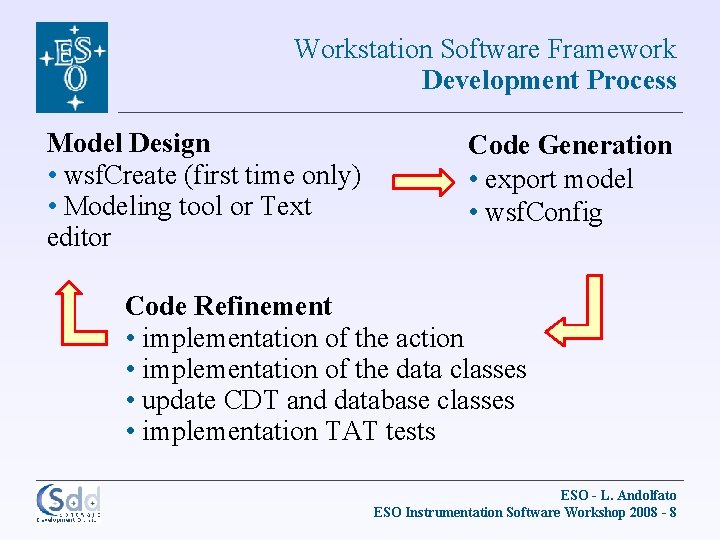 Workstation Software Framework Development Process Model Design • wsf. Create (first time only) •