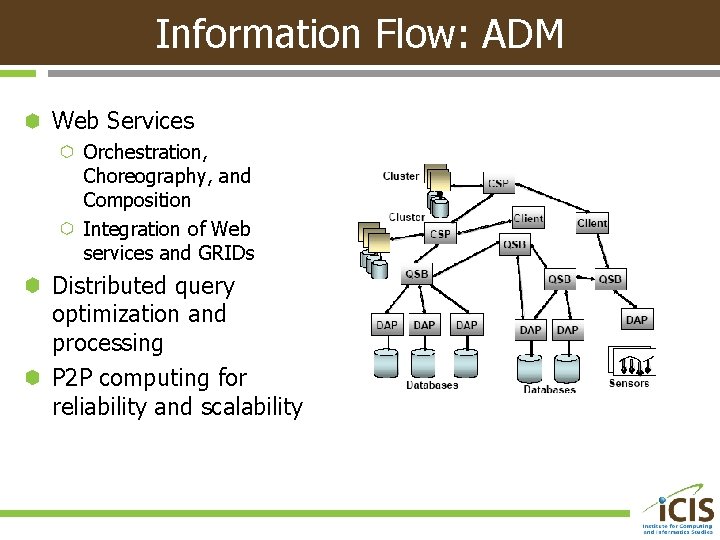 Information Flow: ADM Web Services Orchestration, Choreography, and Composition Integration of Web services and