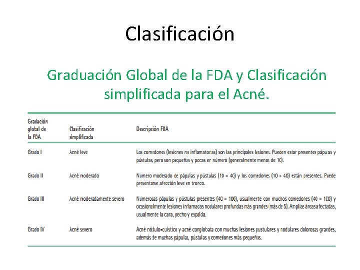 Clasificación Graduación Global de la FDA y Clasificación simplificada para el Acné. 