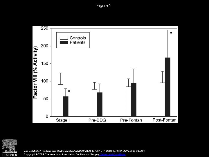 Figure 2 The Journal of Thoracic and Cardiovascular Surgery 2009 137934 -941 DOI: (10.