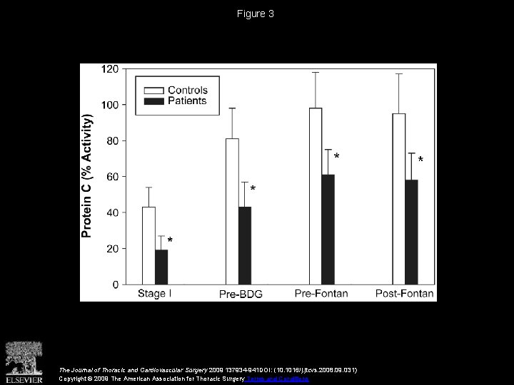 Figure 3 The Journal of Thoracic and Cardiovascular Surgery 2009 137934 -941 DOI: (10.