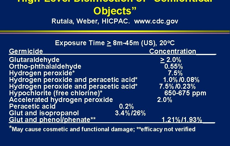 High-Level Disinfection of “Semicritical Objects” Rutala, Weber, HICPAC. www. cdc. gov Exposure Time >