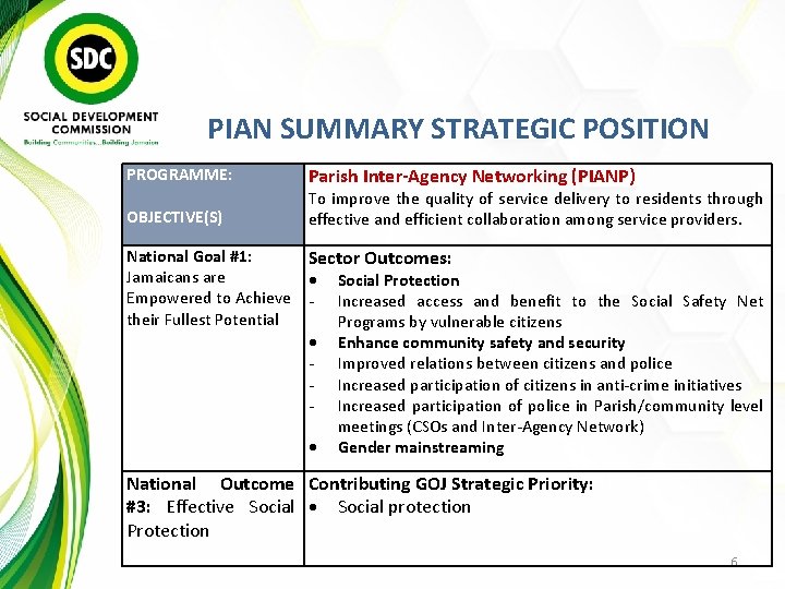 PIAN SUMMARY STRATEGIC POSITION PROGRAMME: OBJECTIVE(S) Parish Inter-Agency Networking (PIANP) To improve the quality