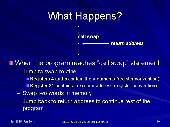 What Happens? . . call swap. . . return address When the program reaches What Happens? . . call swap. . . return address When the program reaches