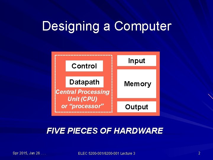 Designing a Computer Control Datapath Central Processing Unit (CPU) or “processor” Input Memory Output Designing a Computer Control Datapath Central Processing Unit (CPU) or “processor” Input Memory Output