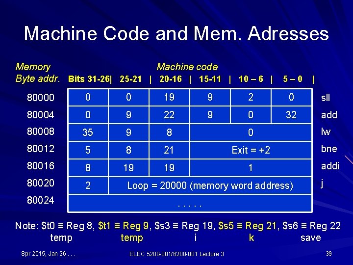 Machine Code and Mem. Adresses Memory Machine code Byte addr. Bits 31 -26| 25 Machine Code and Mem. Adresses Memory Machine code Byte addr. Bits 31 -26| 25