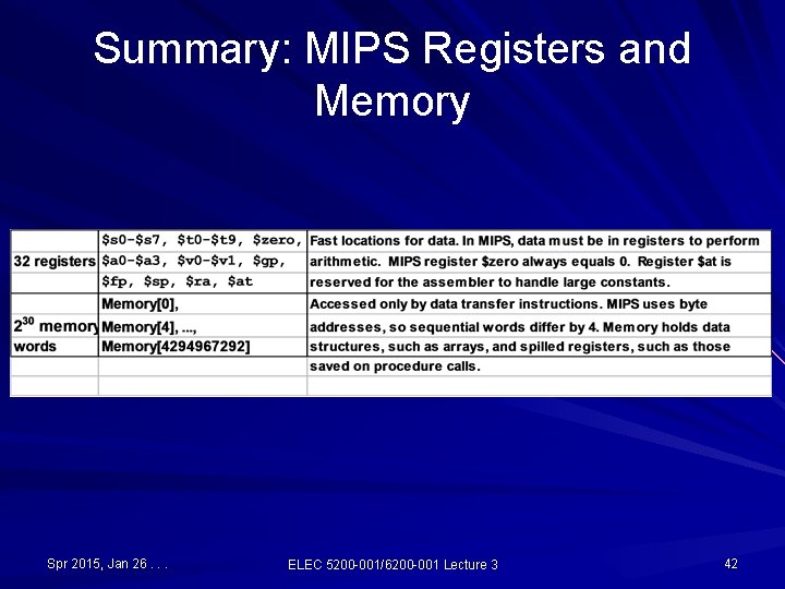Summary: MIPS Registers and Memory Spr 2015, Jan 26. . . ELEC 5200 -001/6200 Summary: MIPS Registers and Memory Spr 2015, Jan 26. . . ELEC 5200 -001/6200