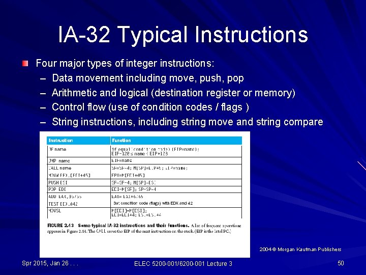 IA-32 Typical Instructions Four major types of integer instructions: – Data movement including move, IA-32 Typical Instructions Four major types of integer instructions: – Data movement including move,