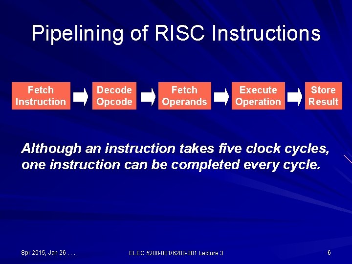 Pipelining of RISC Instructions Fetch Instruction Decode Opcode Fetch Operands Execute Operation Store Result Pipelining of RISC Instructions Fetch Instruction Decode Opcode Fetch Operands Execute Operation Store Result