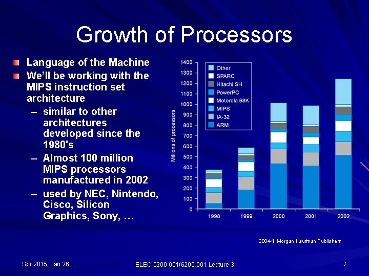Growth of Processors Language of the Machine We’ll be working with the MIPS instruction Growth of Processors Language of the Machine We’ll be working with the MIPS instruction