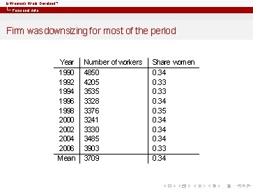 Is Women’s Work Devalued? Personnel data Firm was downsizing for most of the period